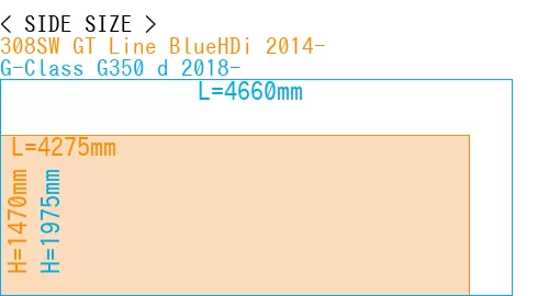 #308SW GT Line BlueHDi 2014- + G-Class G350 d 2018-